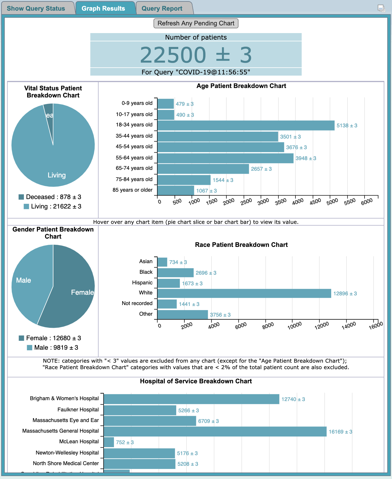 qtQueryGraphResultsAllBrkdn