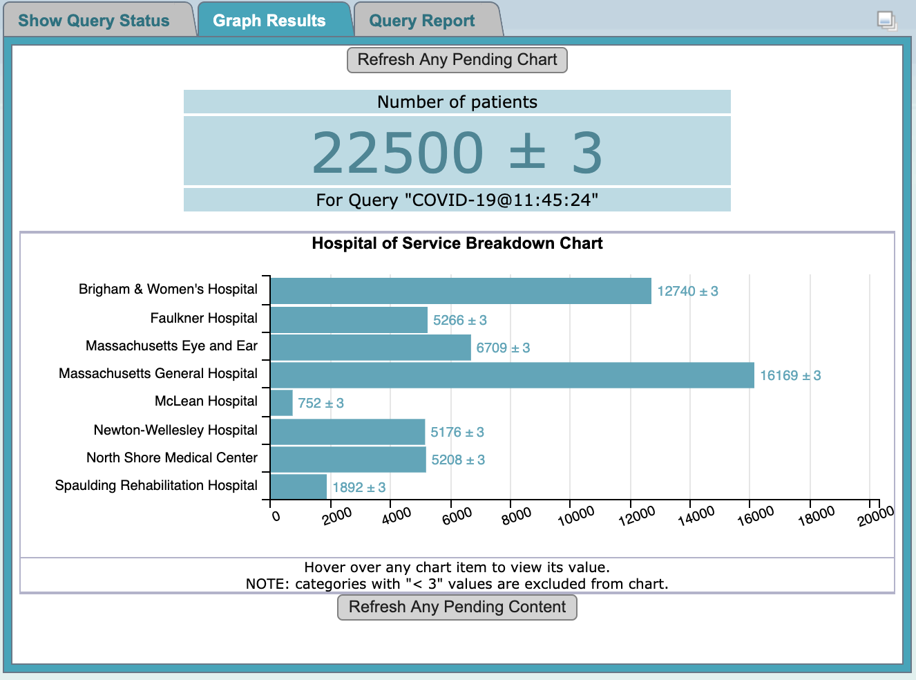 qtQueryGraphResultsHospBrkdn